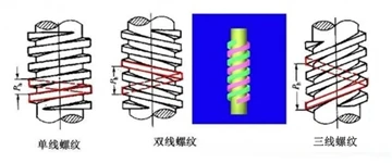 Explanation Of Fastener Threads